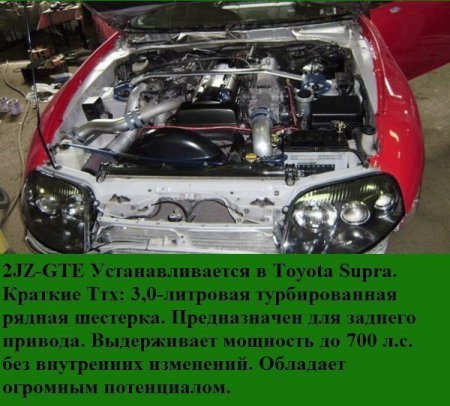 ��� 10 ����� ���������� �������� ����������